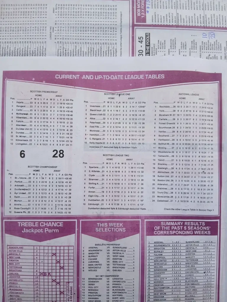week-32-capital-international-2026-league-tables