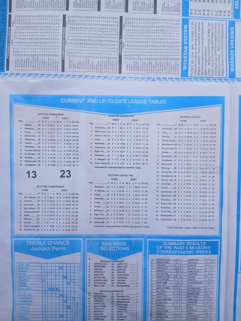 week-34-capital-international-2026-league-tables
