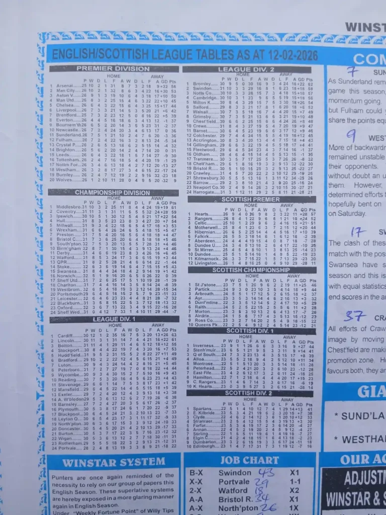week-34-winstar-2026-league-tables